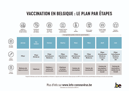 Le centre de vaccination international, par air france. Vaccination Covid 19 Bruxelles Planning Centres De Vaccination