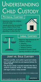 How to determine initial custody under the uccjea. How To Win A Custody Modification Case Arxiusarquitectura