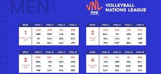 Komunikat decyzją międzynarodowej federacji piłki siatkowej (fivb) turnieje w polsce zostały odwołane, a gospodarzem siatkarskiej ligi narodów 2021 będą włochy. Znamy Terminarz Siatkarskiej Ligi Narodow 2019 Aktualnosci Plusliga
