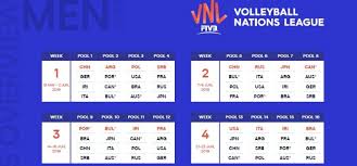 Kolejki siatkarskiej ligi narodów przegrały 0:3. Znamy Terminarz Siatkarskiej Ligi Narodow 2019 Aktualnosci Plusliga