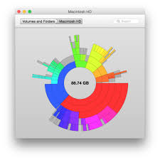 how do i find pie chart for hard drive use on mac 2018