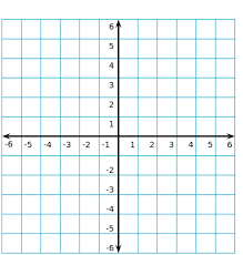 Folge deiner leidenschaft bei ebay! 5th Grade Coordinate Plane Graphing Quiz Quizizz