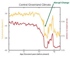 Let's find out what the models say. Two Examples Of Abrupt Climate Change