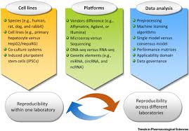 Maybe you would like to learn more about one of these? Toxicogenomics A 2020 Vision Trends In Pharmacological Sciences