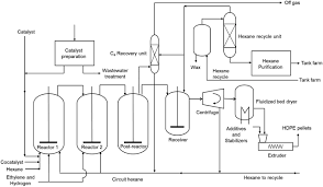 Anugerah meletop era edisi ke 7 untuk tahun 2020 bertemakan yang epik, yang legend dihoskan oleh nabil ahmad dan jihan muse sementara pemenang untuk setiap kategori yang dipertandingkan akan diumumkan sewaktu siaran langsung malam kemuncak ame 2020 Slurry Phase Ethylene Polymerization Processes A Review On Multiscale Modeling And Simulations