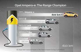 Formula for converting kilometers to miles is 1 mile = 1.609 km. 2017 Chevrolet Bolt Offers 238 Miles Of Range Opel Vauxhall Ampera E 400 Km Autoevolution