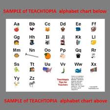 Alphabet Chart A To Z Chart Learn The Alphabet With Pictures