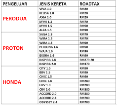 Semak Harga Renew Roadtax Terkini Di Malaysia Bagi 2018 2019 Sumbermalaysia