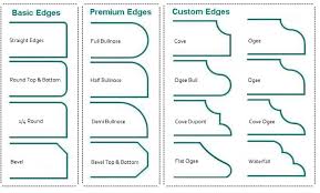 Eased edge countertops isn't always apparent. Benefits Of Granite Countertops And Edge Profiles