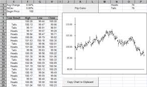 Coin Tosses And Stock Price Charts Tvmcalcs Com