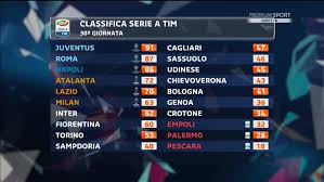 صحيفة 10 Ac Milan اليوم الميلان يرحل الى جنوة من اجل 3 نقاط 18 45 غرينتش فورزا ميلان الأرشيف الصفحة 2 منتـديـات فورزا العـربـيـة