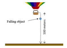 Then gravity is a consequence of such.and.but what is time.? Gravitational Pull Of The Earth Definition Overview Video Lesson Transcript Study Com