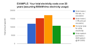 Are Electricity Prices Going Up Or Down In 2019 Energysage