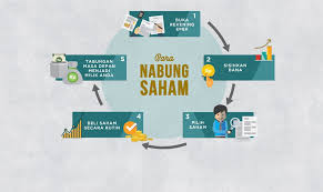 Anak sma yang buka warung jualan rokok saja bisa menganggap beli saham untuk investasi ya, digaris bawahi, investasi, memang at one. Idx Yuk Nabung Saham