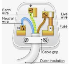 This is a basic 3 way switch wiring method. How To Wire A 3 Prong Plug With 2 Wires Quora