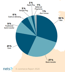 This makes it suitable for many types of projects. Ecommerce In Poland Ecommerce News