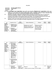 Penyederhanaan format dimaksudkan agar penyajiannya lebih efisien,tidak terlalu banyak halaman namun lingkup dan substansinya tidak berkurang, serta tetap mempertimbangkan tata urutan (sequence) materi dan. Silabus Sejarah Peminatan Kelas X