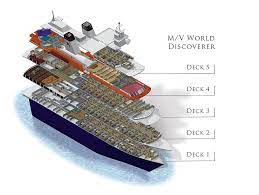 The company, called discoverer reederei, also owns other cruise ships, such as the ms explorer, and in 1990 they relocated the discoverer to liberia. World Discoverer Shipwrecked In A Remote Bay Of The Solomon Islands