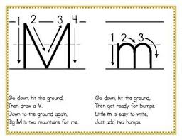 Letter Formation Handwriting Rhymes Letter Writing For Kids Teaching Letters Letter Formation