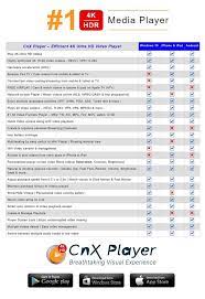 1,008,202 likes · 177,628 talking about this. Which Version Of Mx Player Supports Ac3 Quora
