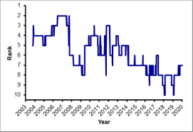 Huget (3e), esai de pénalité (23e), chat (30e), dupont (43e), iturria (45e), lauret (58e), ramos (74e) italie : Franzosische Rugby Union Nationalmannschaft Wikipedia
