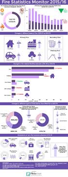 4 pack smoke detector fire alarms 9v battery operated photoelectric sensor smoke alarms easy to install with light sound warning, test button,9v battery included fire safety for home hotel school. Are False Fire Alarms A Problem In Your Organisation Jackson Fire Security