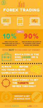 Pin On Forex