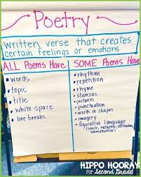 Beyond Acrostics Haiku Teaching Poetry Poetry Anchor