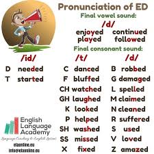 Pronunciation Ed English Phonetics English Conversational