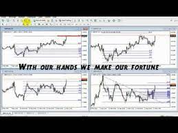 I Tried Forex Day Trading For A Week How To Trade Forex Day Trading Forex Old Quotes