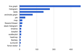 The Most Common Chart Types In Googles Analysis Reports And