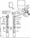 INSTALL YOUR OWN SUBMERSIBLE PUMP IN YOUR WELL AND