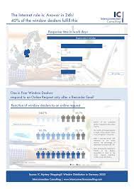 We did not find results for: Windows Market Report Market Analysis Market Data