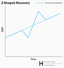 The Abcs Of The Post Covid Economic Recovery