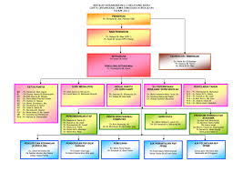 Share to twitter share to facebook share to pinterest. Carta Organisasi By Azmi Muda Issuu