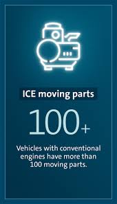 Top searches in the uk. Does Electric Car Maintenance Reduce Fleet Costs Vwfs Fleet