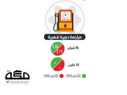 تغيير أسعار البنزين يتزامن مع حساب المواطن صحيفة مكة