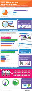 Your Social Media Updates Can Land Or Cost You A Job Infographic Social Media Infographic Social Media Job Search Social Media Jobs