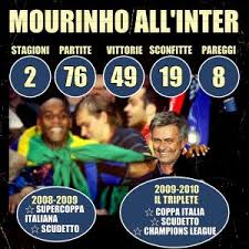 Pubblicato da la grande inter a 12:17 nessun commento: L Inter E I 10 Anni Del Triplete Di Mourinho E Moratti Bloooog