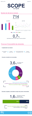 Infographie Scope Infographie Resolution Nombre