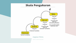 Skala Pengukuran Pada Penelitian