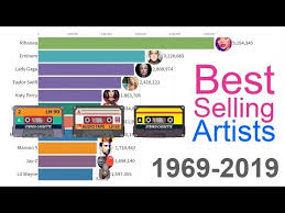 Best Selling Music Artists 1969 2019 Youtube