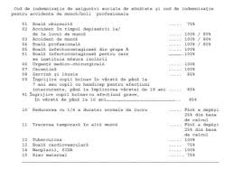 Cuantumul brut lunar al indemnizației este de 85% din baza de calcul. Charlotte Bronte VandalizeazÄƒ Settle Concediu Medical Cod 14 Se Suporta Winterbayne Com