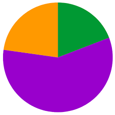 File 1988 Illinois Constitutional Convention Vote Pie Chart