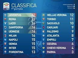 Serie A Risultati E Classifica Dopo La 9 Giornata Canale Sassuolo