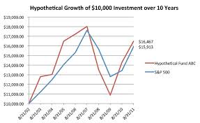 Investor Bulletin How To Read A Mutual Fund Shareholder