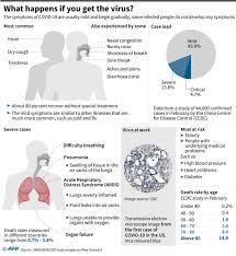 02.12.2020 · fatigue can result from many conditions — such as fibromyalgia or sleep apnea — or lifestyle factors — such as alcohol use or medication side effects. Covid 19 The Symptoms And Risk Factors