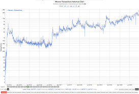 Volume for #xrp just passed the volume during the 2017/18 bullrun. New Monero Transactions All Time High Monero