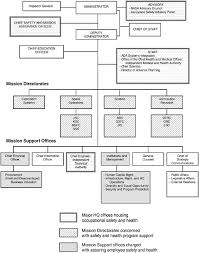 1 The Nasa Worksite Integrating Employee Health A Model