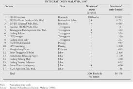 Description:syarikat bas len seng sdn bhd is a transportation/trucking/railroad company located in no. Pdf A Financial Study Of Cattle Integration In Oil Palm Plantations Semantic Scholar